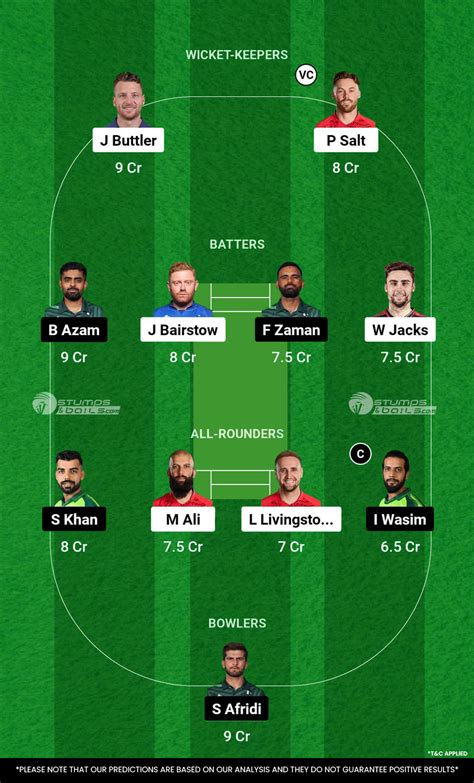 Eng Vs Pak Dream11 Prediction 3rd T20i England Vs Pakistan Match