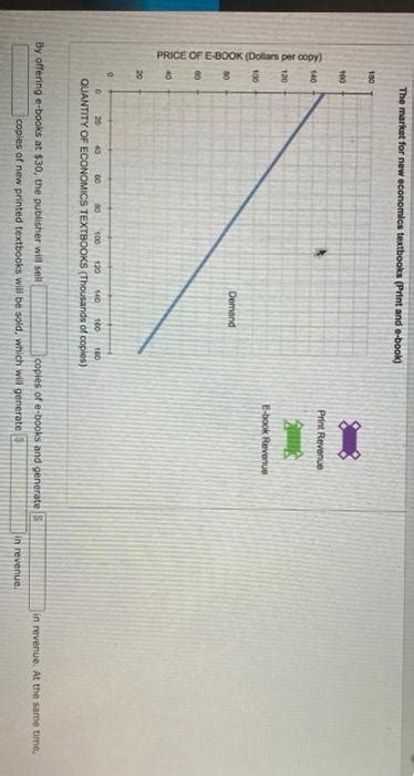 Solved The Market For New Economics Textbooks Print Only