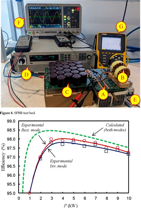 Figure 8 From Optimal Design Of A Single Phase Bidirectional Rectifier Semantic Scholar