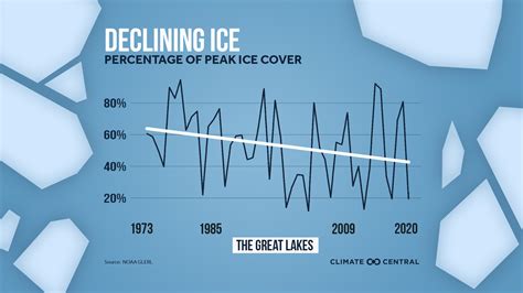 2021 Great Lakes Ice Cover Climate Matters Climate Central