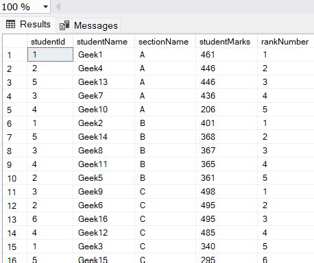 Sql Server Row Number Function With Partition By Geeksforgeeks