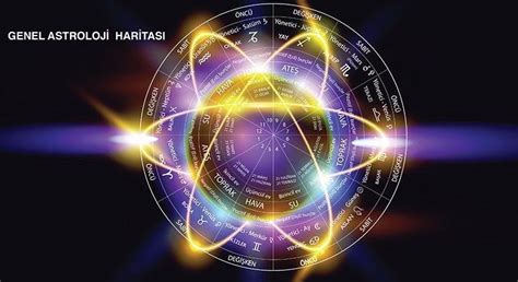 genel astroloji tablosu son Astrolog Jale Muratoğlu