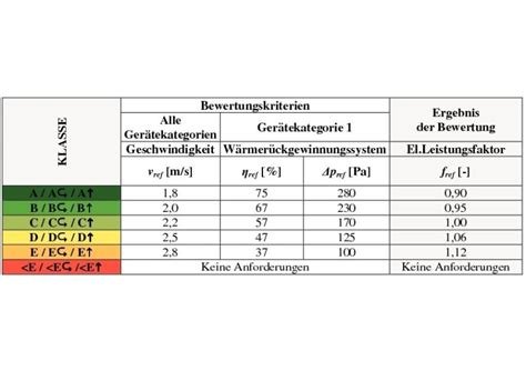 KKA Kälte Klima Aktuell Fachzeitschrift Profimagazin