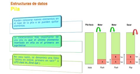 Estructura De Datos 4 Estructura De Datos Pilas