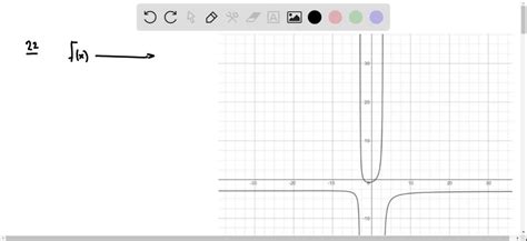 Solved Sketch The Graph Of F F X 3 X 2 3 X 6 X 2 9