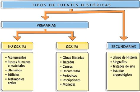 Las Golondrinas El Trabajo De Los Historiadores