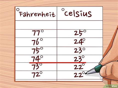 72 Fahrenheit Para Celsius - 6 Formas de Fazer a Conversão entre Fahrenheit e Celsius