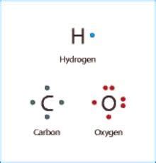 Chapter 6 Physical Science Flashcards Quizlet