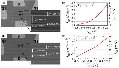 Peak Photovoltage From The Normal Type Detector Versus Gate Bias Voltage Download Scientific