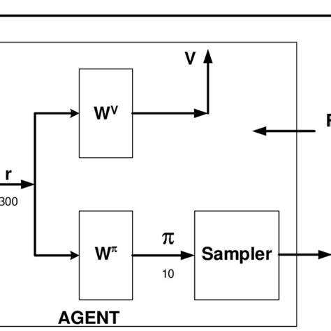 Simple Demonstration Of Representations Learning By Means Of Download Scientific Diagram