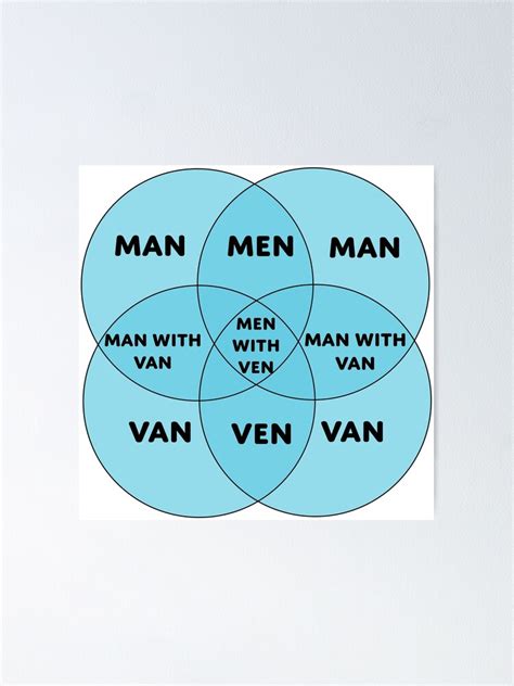 Men With Ven Venn Diagram Poster For Sale By Disposedshrimp Redbubble