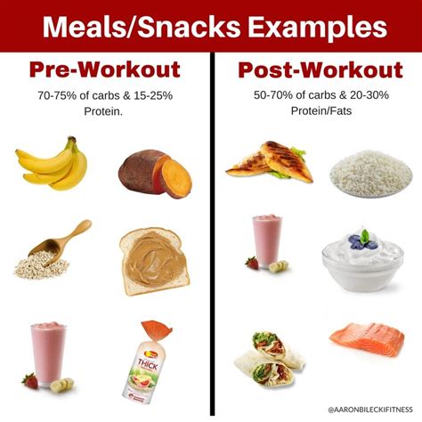 Simple Post Workout Snack Meaning For Build Muscle Fitness And