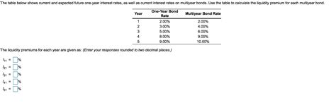 Solved The Table Below Shows Current And Expected Future