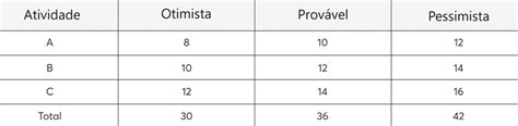 Simulação De Monte Carlo O Que é E Como O Método Funciona