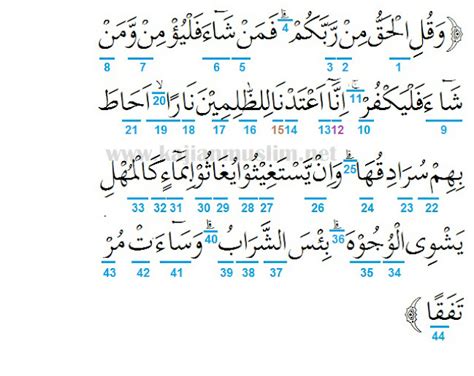 Detail Surat Al Kahfi Ayat 16 Koleksi Nomer 24