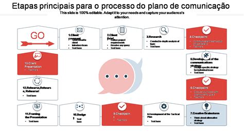 Os Principais Modelos De Planos De Comunica O Para Transmitir