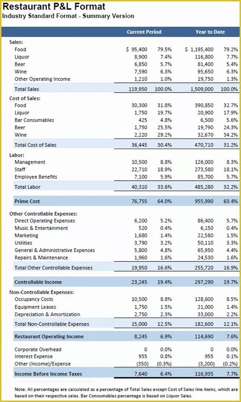 Restaurant Profit And Loss Excel Template