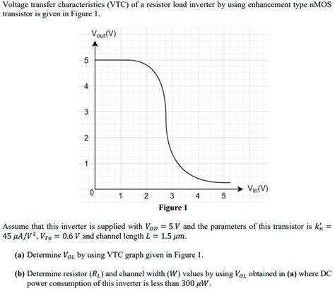 Solved Voltage Transfer Characteristics Vtc Of A Resistor Load