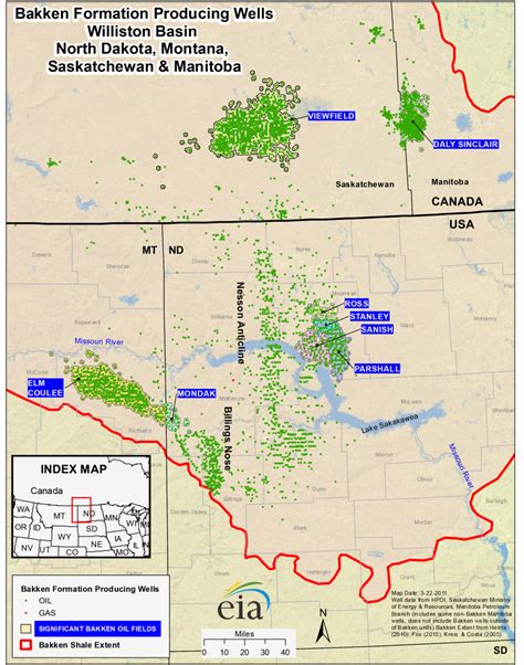 History of the Bakken Shale