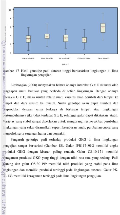 Analisis Stabilitas Dan Adaptabilitas Galur Padi Dataran Tinggi Di Lima