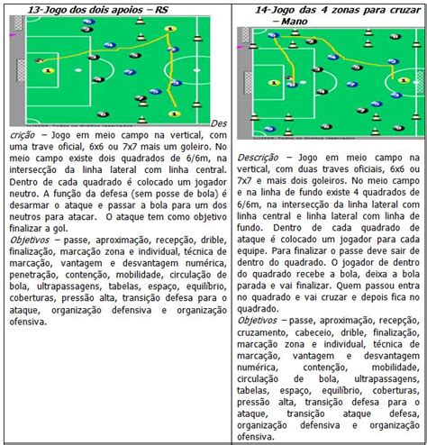 Proposta de treinamento integrado de futsal e futebol na formação