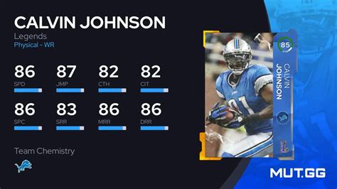 Calvin Johnson Legends Ovr Madden Nfl Mut Gg