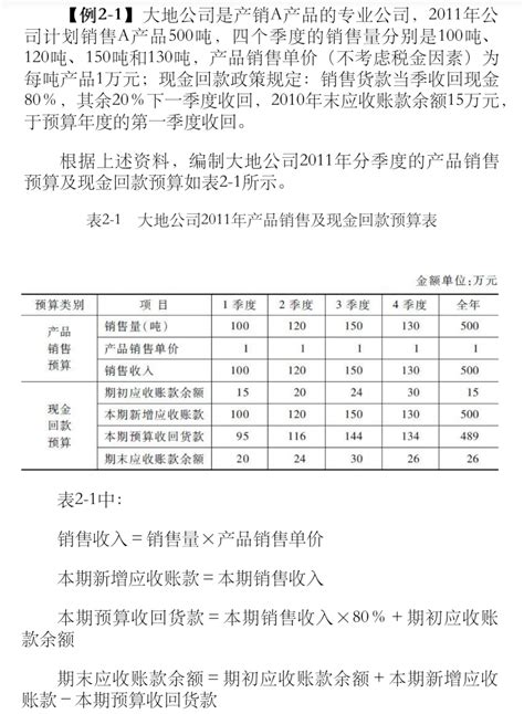 预算编制方法1—“固定预算法”and“弹性预算法” 知乎