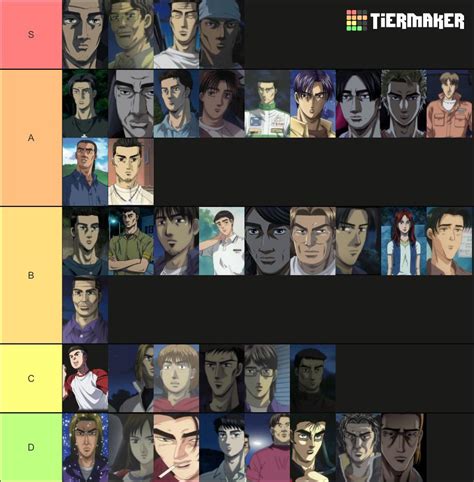 Initial D character Tier List : r/initiald