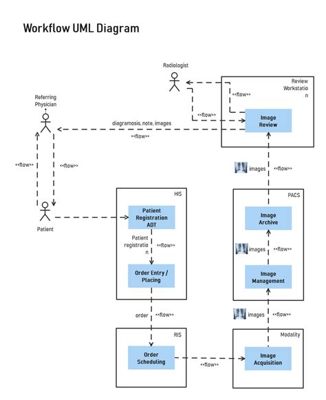 Workflow Chart Edrawmax Templates Riset