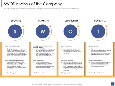 Swot Analysis Of The Company Investment Generate Funds Private Companies Ppt Pictures