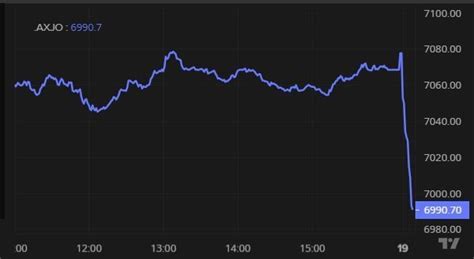 Rate Hike By Rba Next Month Still Possible Despite Softer Jobs Data Asx Finishes Lower After