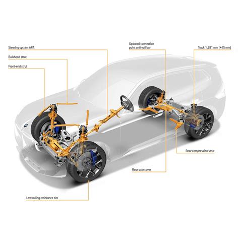 The New Bmw X3 Chassis Technology Ice 04 2024