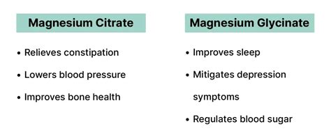 Magnesium Citrate vs. Magnesium Glycinate: Which Is Better?