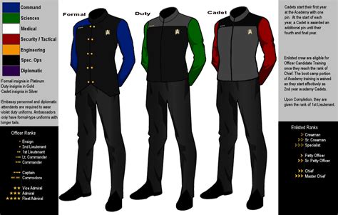 Star Trek Uniform Update by Satsu80 on DeviantArt