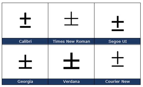 Excel symbols and their meaning - lasopathings