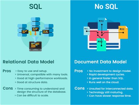 Nosql Vs Sql Which One Is Better For Big Data Management