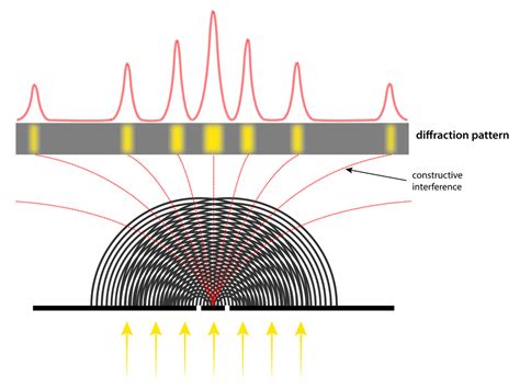 Antimatter Is Both A Particle And A Wave New Experiment Confirms