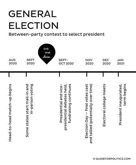 The Election Now And What Is To Come — Guide For Politics