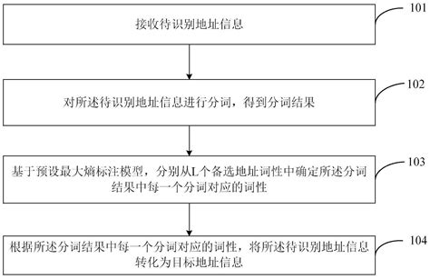 一种地址识别方法、装置和电子设备与流程