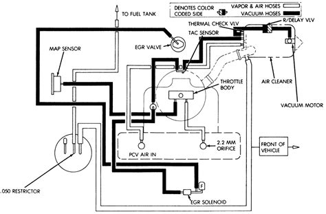 Jeep Wrangler Yj L Vacuum Line Diagram