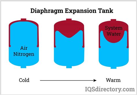 Expansion Tank Manufacturers Expansion Tank Suppliers