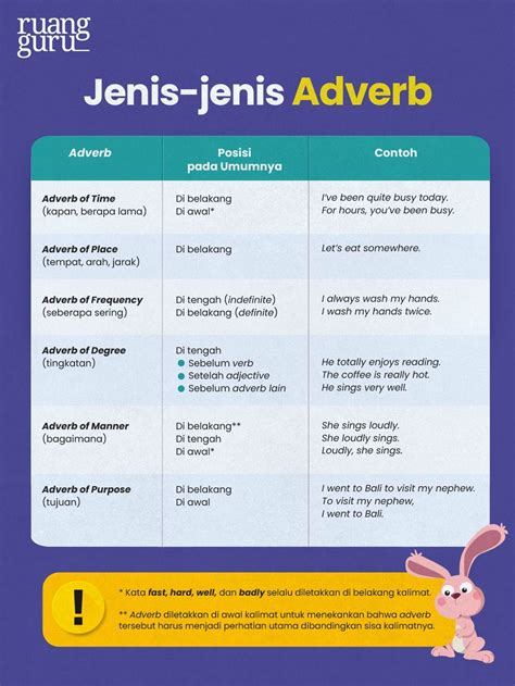 Mengenal Jenis Jenis Adverb Dalam Bahasa Inggris Bahasa Inggris Kelas