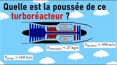 Turboréacteur Calcul de la poussée YouTube