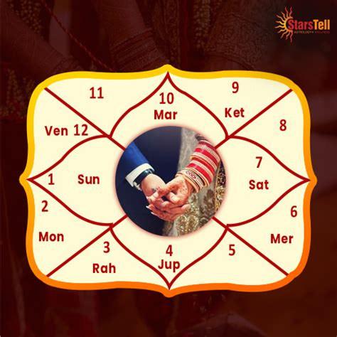 Kundli Milan Understanding The Practice Of Horoscope Matching