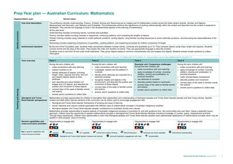 Prep Year Plan Queensland Curriculum And Assessment Authority