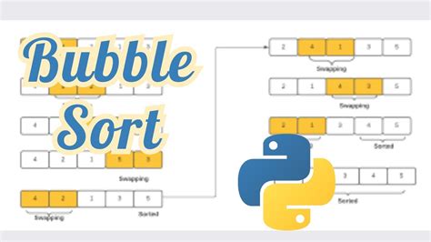 Bubble Sort Using Python In Portuguese Youtube