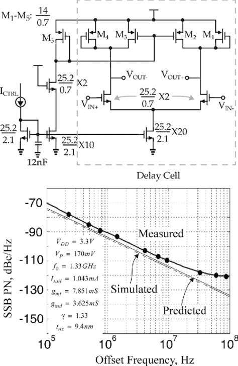 Pdf Phase Noise And Jitter In Cmos Ring Oscillators Semantic Scholar