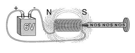 Diagram Of A Electromagnet