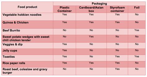 Morphological analysis - what's 
