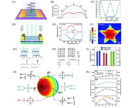 Multifunctional Photodetectors Aschematic Illustration Of